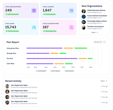 Dashboard Preview